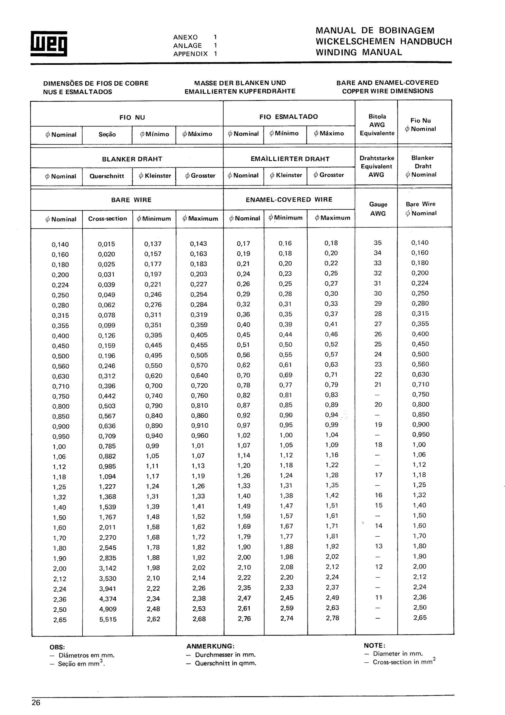 Manual de-Bobinagem-weg