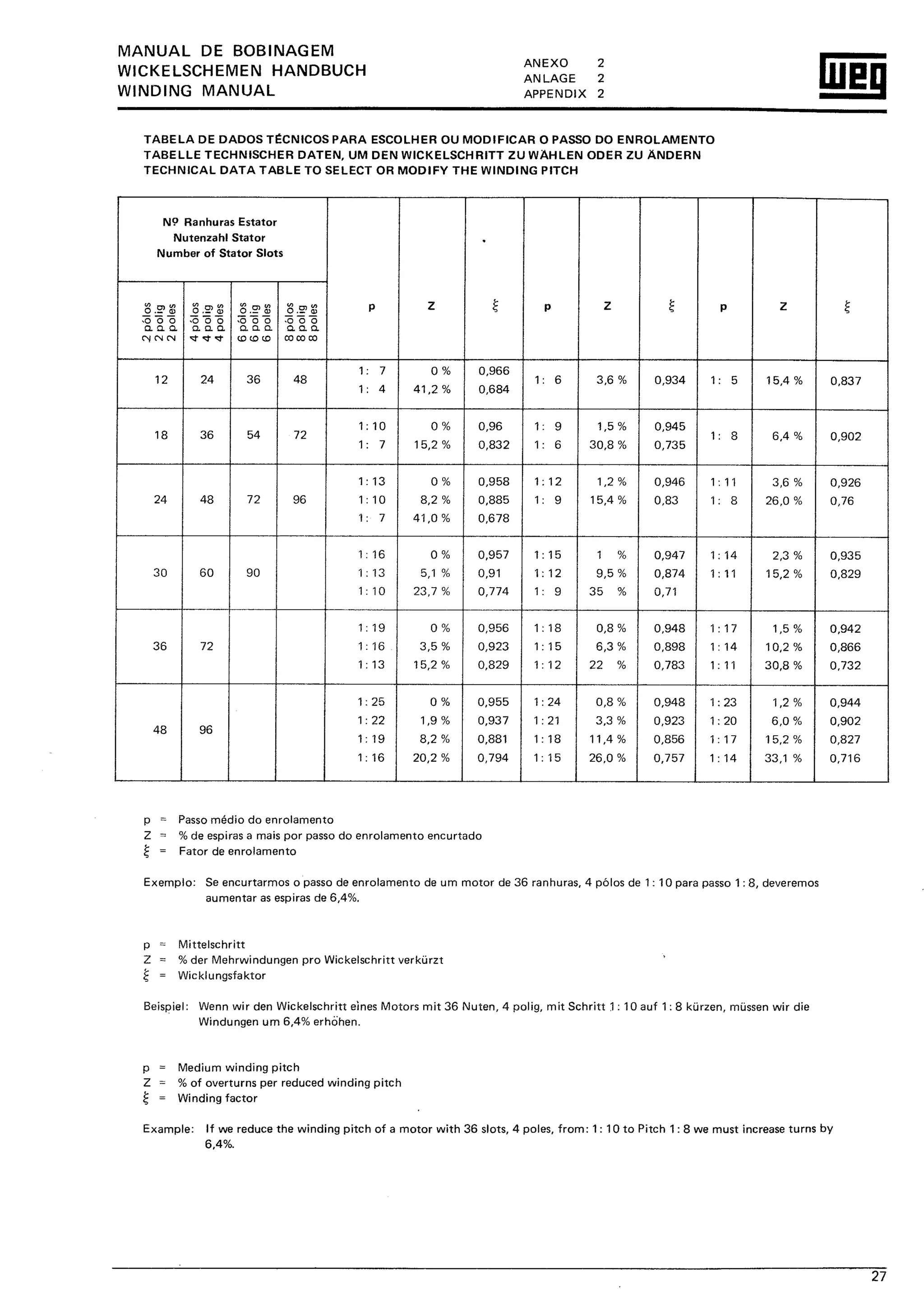 Manual de-Bobinagem-weg