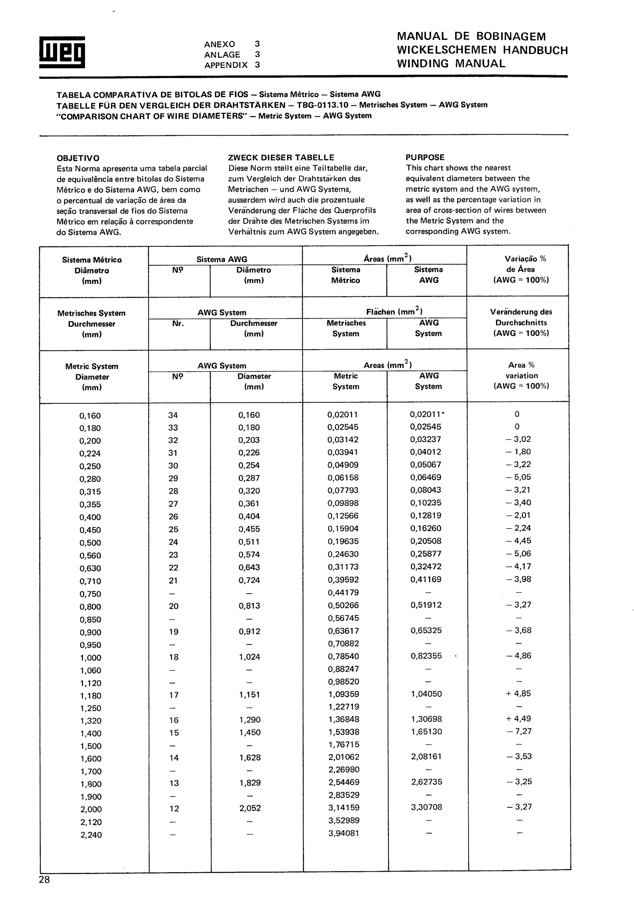 Manual de-Bobinagem-weg