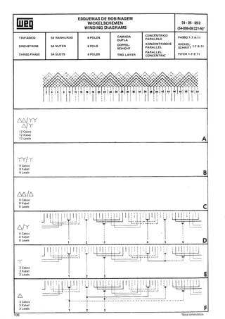 Manual de-Bobinagem-weg