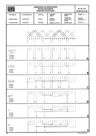 Manual de-Bobinagem-weg