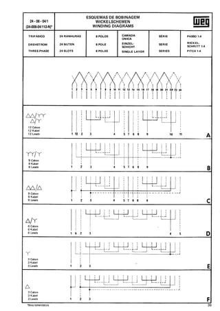 Manual De Bobinagem weg PDF Manual De Bobinagem weg PDF