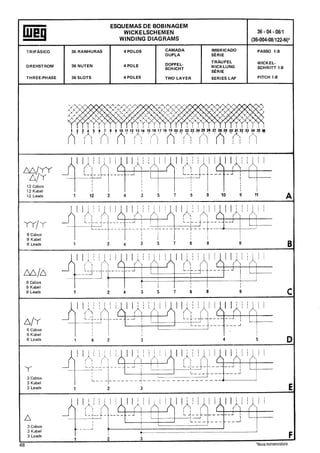 Manual de-Bobinagem-weg