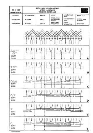 Manual De Bobinagem weg PDF Manual De Bobinagem weg PDF