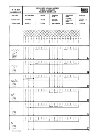 Manual de-Bobinagem-weg