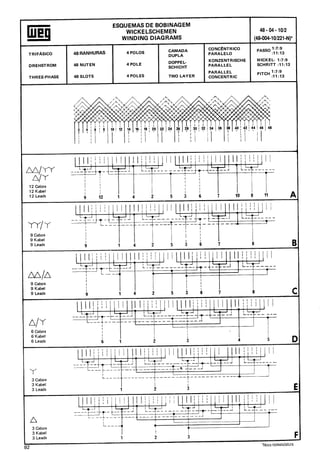 Manual De Bobinagem weg PDF Manual De Bobinagem weg PDF