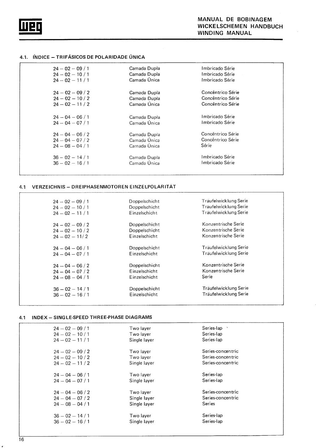 Dados De Bobinagem Weg BRAINCP Dados De Bobinagem Weg BRAINCP