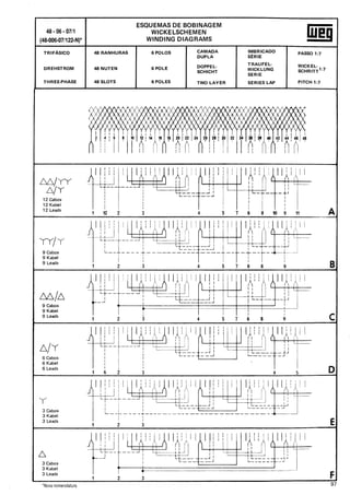 Manual de bobinagem weg