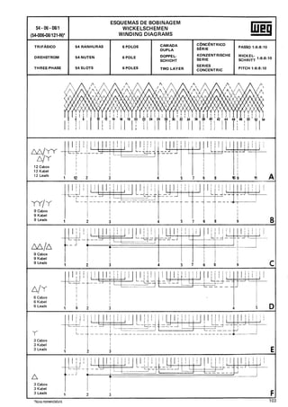 Manual de bobinagem weg