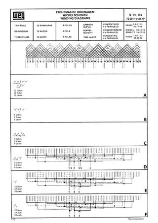Manual de bobinagem weg