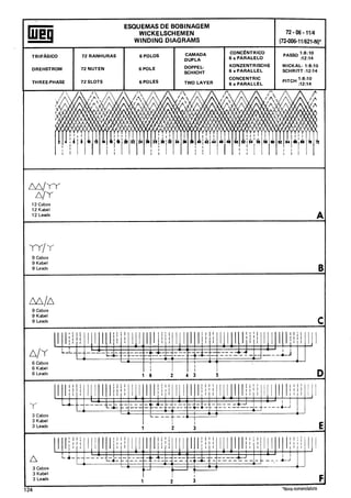 Manual de bobinagem weg