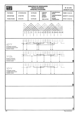 Manual de bobinagem weg
