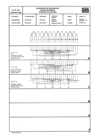 Manual de bobinagem weg