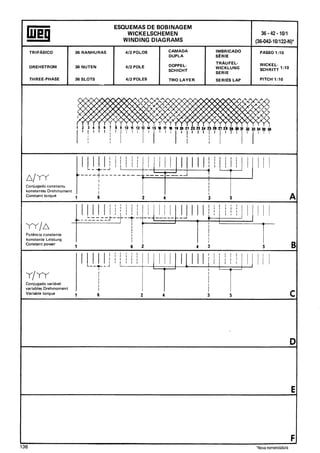 Manual de bobinagem weg