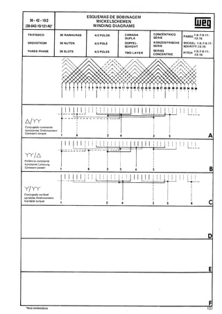 Manual de bobinagem weg