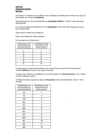 Manual de bobinagem weg