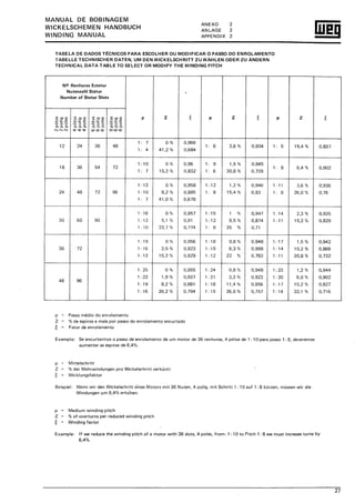 Manual de bobinagem weg