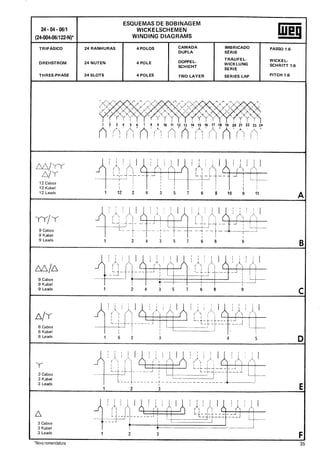 Manual de bobinagem weg