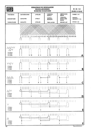 Manual de bobinagem weg