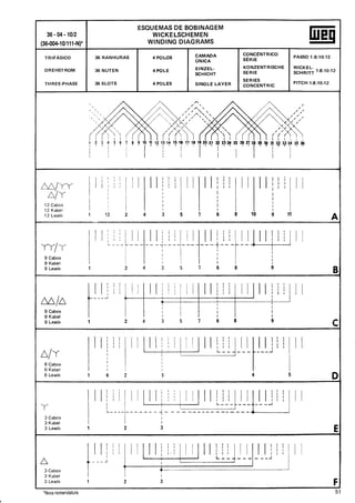 Manual de bobinagem weg