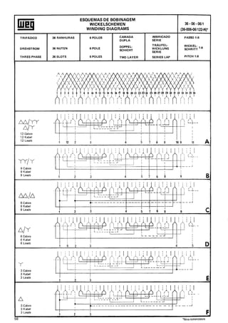 Manual de bobinagem weg