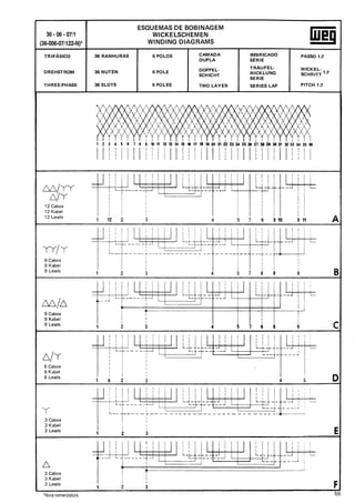 Manual de bobinagem weg