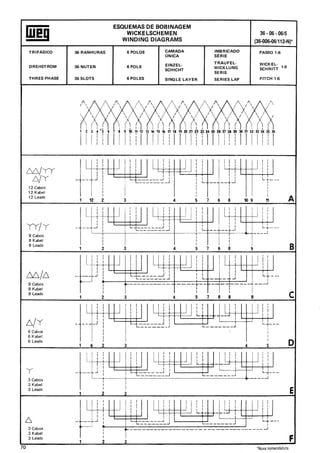 Manual de bobinagem weg