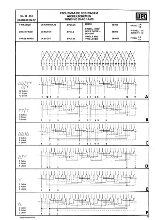 Manual de bobinagem weg