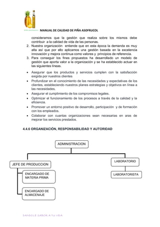 MANUAL DE CALIDAD DE PIÑA ASOFRUCOL
DANDOLE SABOR A TU VIDA
consideramos que la gestión que realiza sobre los mismos debe
contribuir a la calidad de vida de las personas.
2. Nuestra organización entiende que en esta época la demanda es muy
alta así que por ello aplicamos una gestión basada en la excelencia
innovación y mejora continua como valores y principios de referencia.
3. Para conseguir los fines propuestos ha desarrollado un modelo de
gestión que aporta valor a la organización y se ha establecido actuar en
las siguientes líneas.
 Asegurar que los productos y servicios cumplen con la satisfacción
exigida por nuestros clientes
 Profundizar en el conocimiento de las necesidades y expectativas de los
clientes, estableciendo nuestros planes estrategias y objetivos en línea a
las necesidades.
 Asegurar el cumplimiento de los compromisos legales.
 Optimizar el funcionamiento de los procesos a través de la calidad y la
eficiencia.
 Promover un entorno positivo de desarrollo, participación y de formación
con los empleados.
 Colaborar con cuantas organizaciones sean necesarias en aras de
mejorar los servicios prestados.
4.4.6 ORGANIZACIÓN, RESPONSABILIDAD Y AUTORIDAD
ADMINISTRACION
ENCARGADO DE
MATERIA PRIMA
ENCARGADO DE
ALMACENAJE
LABORATORIO
JEFE DE PRODUCCION
LABORATORISTA
 