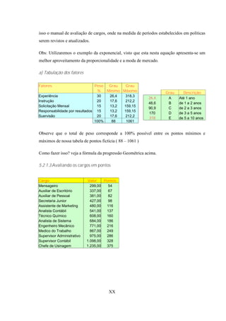 isso o manual de avaliação de cargos, onde na medida de períodos estabelecidos em políticas
serem revistos e atualizados.

Obs: Utilizaremos o exemplo da exponencial, visto que esta nesta equação apresenta-se um
melhor aproveitamento da proporcionalidade e a moda de mercado.

a) Tabulação dos fatores

Fatores                         Peso  Grau   Grau
                                 %   Mínimo Máximo
                                                                     Grau     Descrição
Experiência                      30   26,4   318,3
                                                            26,4      A     Até 1 ano
Instrução                        20   17,6   212,2
                                                            48,6      B     de 1 a 2 anos
Solicitação Mensal               15   13,2  159,15
                                                            90,9      C     de 2 a 3 anos
Responsabilidade por resultados 15    13,2  159,15
                                                            170       D     de 3 a 5 anos
Suervisão                        20   17,6   212,2
                                                            318       E     de 5 a 10 anos
                               100%    88    1061


Observe que o total de peso corresponde a 100% possível entre os pontos mínimos e
máximos de nossa tabela de pontos fictícia ( 88 – 1061 )

Como fazer isso? veja a fórmula da progressão Geométrica acima.

5.2.1.3.Avaliando os cargos em pontos


Cargo                        Valor   Pontos
Mensageiro                    299,00   54
Auxiliar de Escritório        337,00   67
Auxiliar de Pessoal           381,00   82
Secretaria Junior             427,00   98
Assistente de Marketing       480,00  116
Analista Contábil             541,00  137
Técnico Químico               608,00  160
Analista de Sistema           684,00  186
Engenheiro Mecânico           771,00  216
Medico do Trabalho            867,00  249
Supervisor Administrativo     975,00  286
Supervisor Contábil         1.098,00  328
Chefe de Usinagem           1.235,00  375




                                       XX
 