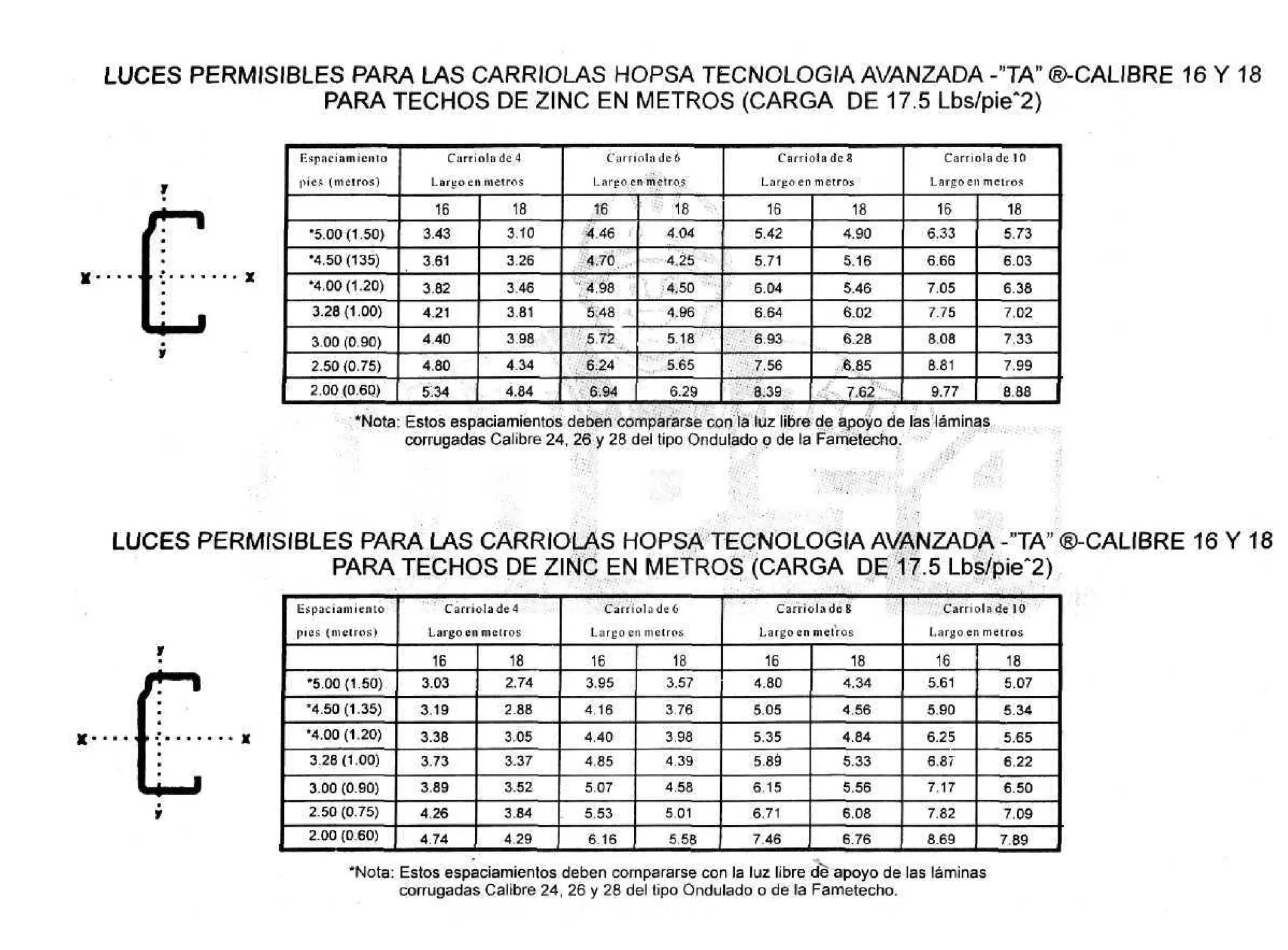 Manual de-carriolas-hopsa | PDF | Automotive