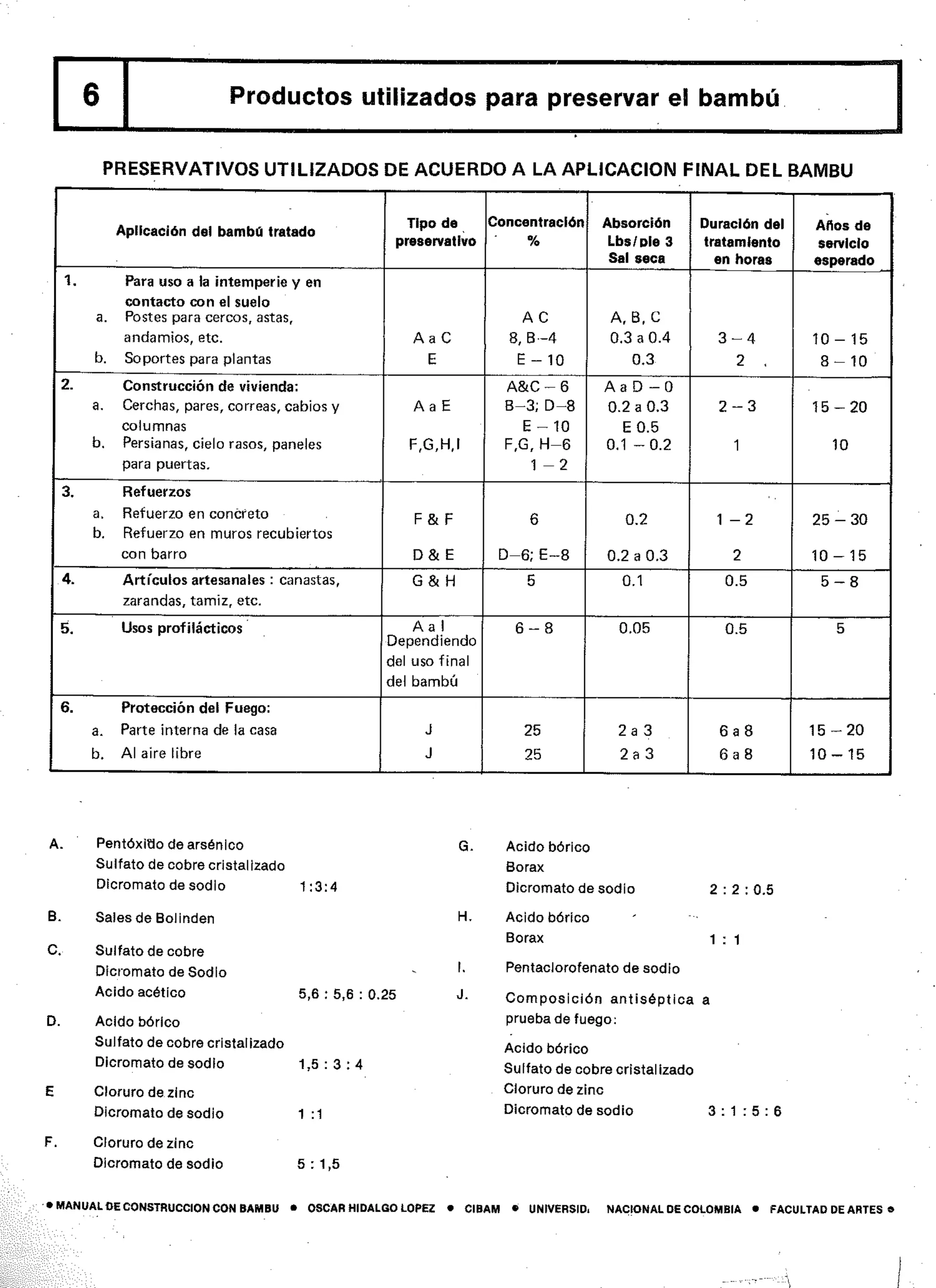 Manual de-construccion-con-bambu