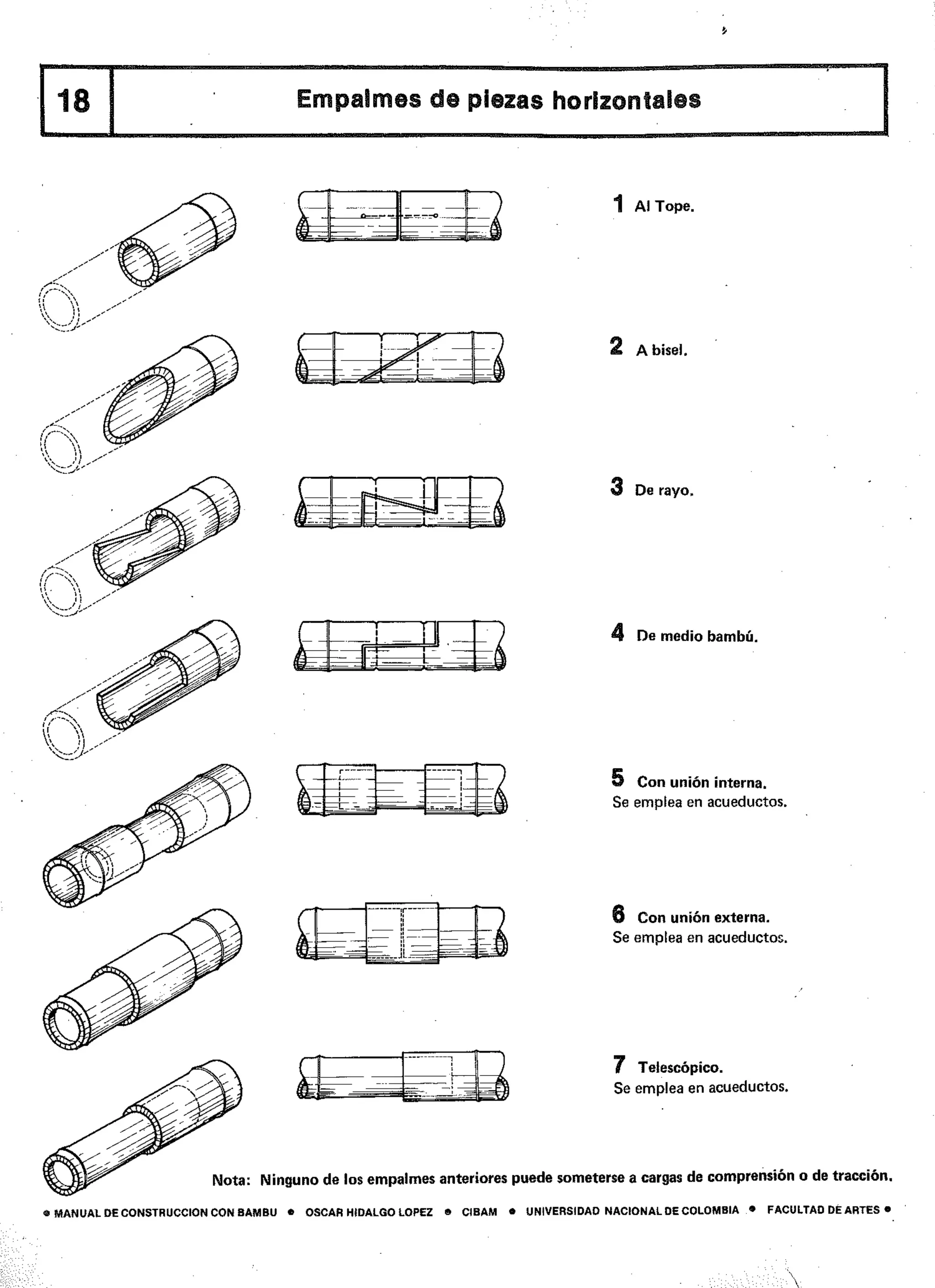 Manual de-construccion-con-bambu
