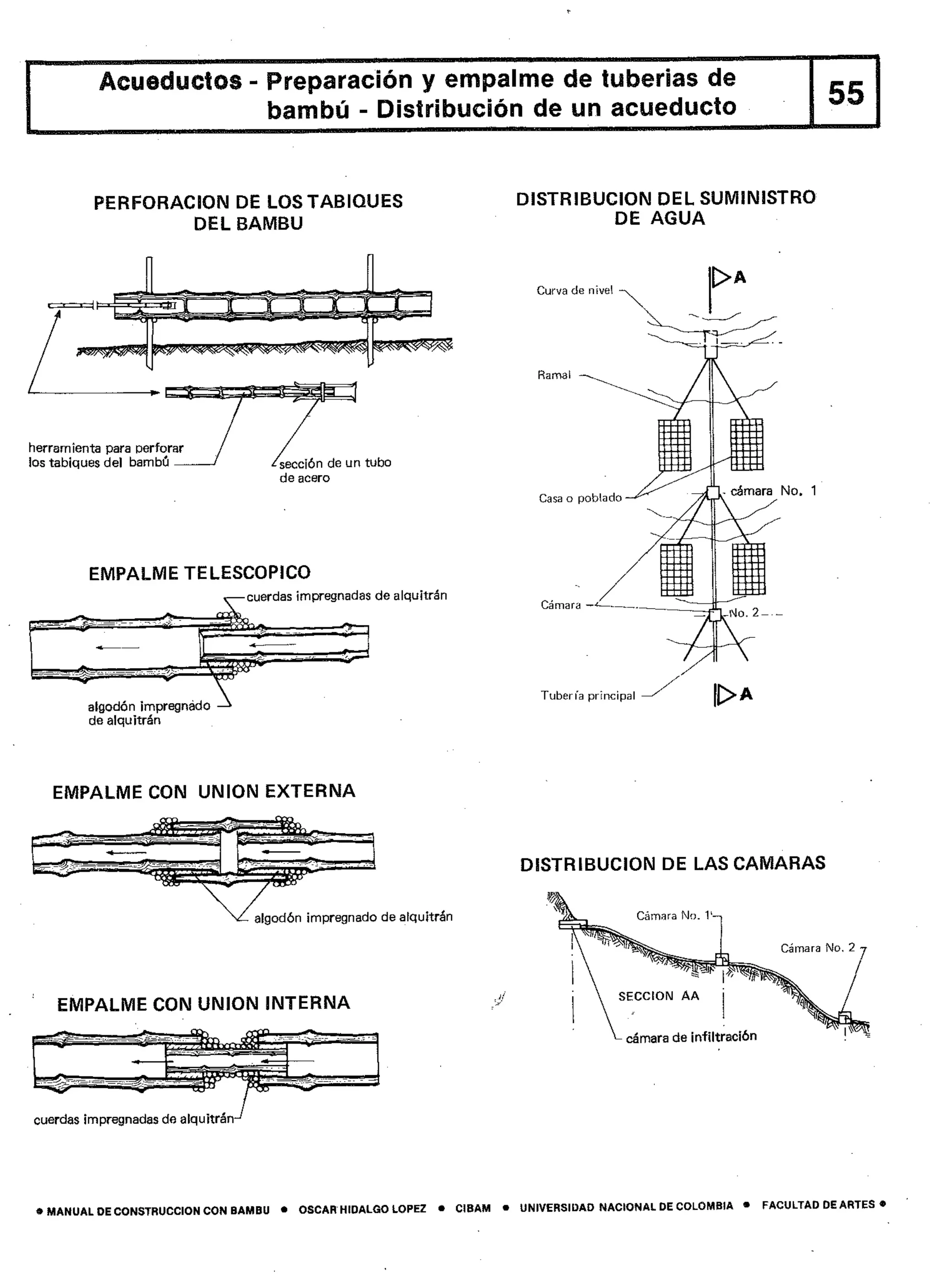 Manual de-construccion-con-bambu