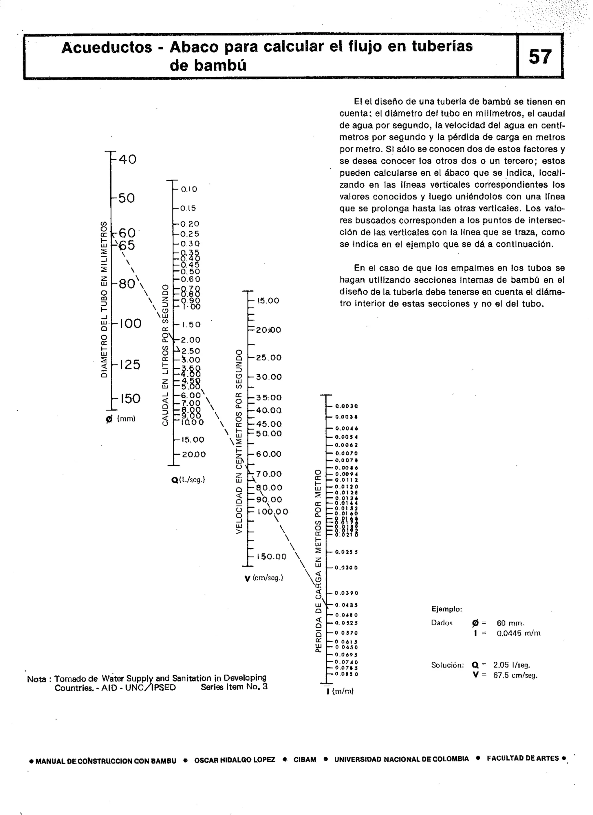 Manual de-construccion-con-bambu