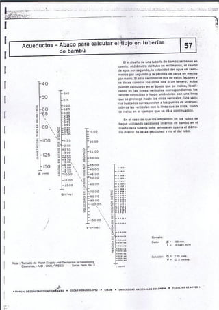 Manual de-construccion-con-bambu-o.h.lopez