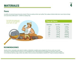 MATERIALES 4
Ficha
Las varillas más usadas para
una casa son las de diámetro
de 1/4”, 3/8”, 1/2” y 5/8”.
Guardar el ﬁerro colocándolo sobre palos de madera y cubriéndolo con plástico para protegerlo de la lluvia y evitar que se oxide.
Si se oxida, es necesario limpiar la escama con una escobilla de acero. Debe limpiarse de suciedades, ya sea pintura, grasa o aceite.
En el armado de columnas, vigas y techos, las varillas o ﬁerros se amarran (atortolado) con alambre Nº 16 que se compra por kilogramos.
RECOMENDACIONES:
Peso del fierro:
Dimensión
1/4”
3/4”
Por metro
0,27 Kg
2,24 Kg
Por varilla
2,29 Kg
3/8” 0,57 Kg 5,12 Kg
1/2” 1,01 Kg 9,06 Kg
5/8” 1,57 Kg 14,18 Kg
20,50 Kg
1” 3,95 Kg 36,30 Kg
La varilla y el concreto forman el concreto armado. El ﬁerro se vende por kilos o por varillas. Para cualquier diámetro debe tener nueve metros de largo.
En el caso de las varillas de Ø ¼”, también se vende por Kg.
Fierro
 