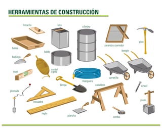 HERRAMIENTAS DE CONSTRUCCIÓN
frotacho
batea
badilejo
nivel
plomada
escuadra
regla
plancha comba
pisón
cincel
pico
boogie
zaranda o cernidor
carretilla
caballete
manguera
lampa
cordel
o pita
balde
lata cilindro
 