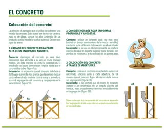 EL CONCRETO
La arena es el agregado que se utiliza para obtener una
mezcla de concreto. Solo puede ser de río o de cantera,
mas no de playa, porque su alto contenido de sal
producirá que la mezcla se vuelva salitrosa. Existen dos
tipos de arena:
1. VACIADO DEL CONCRETO EN LA PARTE
ALTA DE UN ENCOFRADO ANGOSTO.
Correcto: descargar el concreto en una tolva
(recipiente) que alimenta a su vez un chute (manga)
ﬂexible. De esta manera se evita la segregación. El
encofrado y el acero permanecen limpios hasta que el
concreto los cubra (ﬁgura 1A).
Incorrecto: si se permite que el concreto del chute o
del boggie (carretilla más grande que la común) choque
contra el encofrado o rebote contra este y la armadura,
ocurrirá segregación del concreto y cangrejeras en la
parte inferior (ﬁgura 1B).
2. CONSISTENCIA DEL AGUA EN FORMAS
PROFUNDAS Y ANGOSTAS.
Correcto: utilizar un concreto cada vez más seco
(usandounslump-asentamientodelamezcla-variable),
conforme suba el llenado del concreto en el encofrado.
Incorrecto: si se usa un slump constante se produce
exceso de agua en la parte superior de la llenada, con
pérdida de resistencia y durabilidad de las partes altas.
3. COLOCACIÓN DEL CONCRETO
A TRAVÉS DE ABERTURAS.
Correcto: colocar el concreto en un bolsón exterior al
encofrado, ubicado junto a cada abertura, de tal
manera que el concreto ﬂuya al interior de la misma
sin segregación (ﬁgura 2A).
Incorrecto: si se permite que el chorro de concreto
ingrese a los encofrados en un ángulo distinto del
vertical, este procedimiento termina inevitablemente
en segregación (ﬁgura 2B).
Debes saber que los componentes del concreto se separarán
(porsegregación)siestenosecolocaoseviertecorrectamente
enlosencofrados.
Colocación del concreto:
1A 1B
2B2A
 