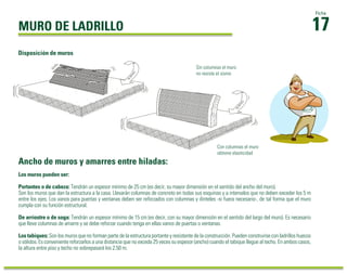 MURO DE LADRILLO
Los muros pueden ser:
Portantes o de cabeza: Tendrán un espesor mínimo de 25 cm (es decir, su mayor dimensión en el sentido del ancho del muro).
Son los muros que dan la estructura a la casa. Llevarán columnas de concreto en todas sus esquinas y a intervalos que no deben exceder los 5 m
entre los ejes. Los vanos para puertas y ventanas deben ser reforzados con columnas y dinteles -si fuera necesario-, de tal forma que el muro
cumpla con su función estructural.
De arriostre o de soga: Tendrán un espesor mínimo de 15 cm (es decir, con su mayor dimensión en el sentido del largo del muro). Es necesario
que lleve columnas de amarre y se debe reforzar cuando tenga en ellas vanos de puertas o ventanas.
Los tabiques: Son los muros que no forman parte de la estructura portante y resistente de la construcción. Pueden construirse con ladrillos huecos
o sólidos. Es conveniente reforzarlos a una distancia que no exceda 25 veces su espesor (ancho) cuando el tabique llegue al techo. En ambos casos,
la altura entre piso y techo no sobrepasará los 2.50 m.
17
Ficha
Ancho de muros y amarres entre hiladas:
Disposición de muros
Con columnas el muro
obtiene elasticidad
Sin columnas el muro
no resiste el sismo
 