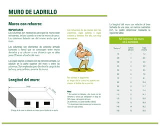 MURO DE LADRILLO
La longitud del muro con relación al área
techada de una casa, en metros cuadrados
(m²), se podrá determinar mediante la
siguiente tabla:
IMPORTANTE
Las columnas son necesarias para que los muros sean
resistentes, incluso cuando se trate de muros de cerco.
Las columnas deberán ser del mismo ancho que el
muro.
Las columnas son elementos de concreto armado
(concreto y ﬁerro) que se construyen entre muros
dentados y se colocan a una distancia que no debe
pasar 20 veces al ancho del muro.
Las vigas soleras o collares son de concreto armado. Se
colocan en la parte superior del muro y entre las
columnas. Son empleadas para distribuir la carga de los
techos y para conﬁnar y amarrar los muros.
Muros con refuerzo:
Los refuerzos de los muros son: las
columnas, vigas soleras o vigas
collares y dinteles. Por ello, son muy
necesarias.
No olvides lo siguiente:
el largo de la casa no puede ser
mayor al doble de su ancho.
Nota:
* No cuentan los tabiques y los muros con las
ventanas o vanos que sobrepasan un largo de
50% mayor a la longitud del muro.
De preferencia, se usarán ladrillos sólidos.
*Enelperímetrodebetomarseporlomenosdos
muros en cada sentido.
MI (mínimo) de muro
en 2 sentidos
Techo m 2 Cabeza
(25 cm)
Soga
(15 cm)
10 1 1.3
20 2 2.6
30 3 3.9
40 4 5.2
50 5 6.5
60 6 7.8
70 7 9.1
80 8 10.4
90 9 11.7
100 10 13.0
110 11 14.3
120 12 15.6
130 13 16.9
140 14 18.2
150 15 19.5
Longitud del muro:
El largo de la casa no debería ser mayor que el doble de su ancho
Largo
Ancho
 