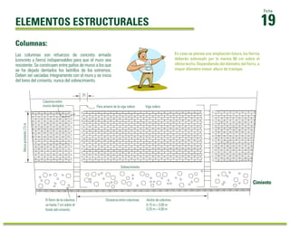 19
Ficha
ELEMENTOS ESTRUCTURALES
En caso se planee una ampliación futura, los fierros
deberán sobresalir por lo menos 60 cm sobre el
último techo. Dependiendo del diámetro del fierro, a
mayor diámetro mayor altura de traslape.
Las columnas son refuerzos de concreto armado
(concreto y ﬁerro) indispensables para que el muro sea
resistente. Se construyen entre paños de muros a los que
se ha dejado dentados los ladrillos de los extremos.
Deben ser vaciadas íntegramente con el muro y se inicia
del lomo del cimiento, nunca del sobrecimiento.
Columnas:
Distancia entre columnas Ancho de columna
0.15 m = 3.00 m
0.25 m = 4.00 m
El ﬁerro de la columna
va hasta 7 cm sobre el
fondo del cimiento
Viga solera
Sobrecimiento
Para amarre de la viga solera
Columna entre
muros dentados
25
Alturapromedio2.5m
Cimiento
 