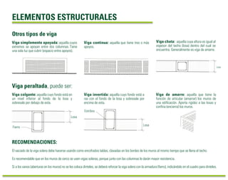 ELEMENTOS ESTRUCTURALES
El vaciado de la viga solera debe hacerse usando como encofrados tablas, clavadas en los bordes de los muros al mismo tiempo que se llena el techo.
Es recomendable que en los muros de cerco se usen vigas soleras, porque junto con las columnas le darán mayor resistencia.
Si a los vanos (aberturas en los muros) no se les coloca dinteles, se deberá reforzar la viga solera con la armadura (ﬁerro), indicándolo en el cuadro para dinteles.
RECOMENDACIONES:
Otros tipos de viga
Viga peraltada, puede ser:
Losa
Losa
Fierro
Losa
Estribos
Viga simplemente apoyada: aquella cuyos
extremos se apoyan entre dos columnas. Tiene
una sola luz que cubrir (espacio entre apoyos).
Viga continua: aquella que tiene tres o más
apoyos.
Viga chata: aquella cuya altura es igual al
espesor del techo (losa) dentro del cual se
encuentra. Generalmente es viga de amarre.
Viga colgante: aquella cuyo fondo está en
un nivel inferior al fondo de la losa y
sobresale por debajo de esta.
Viga invertida: aquella cuyo fondo está a
ras con el fondo de la losa y sobresale por
encima de esta.
Viga de amarre: aquella que tiene la
función de articular (amarrar) los muros de
una ediﬁcación. Aporta rigidez a las losas y
conﬁna (encierra) los muros.
 