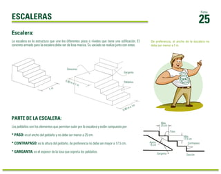 25
Ficha
ESCALERAS
Los peldaños son los elementos que permiten subir por la escalera y están compuesto por:
* PASO: es el ancho del peldaño y no debe ser menor a 25 cm.
* CONTRAPASO: es la altura del peldaño, de preferencia no debe ser mayor a 17.5 cm.
* GARGANTA: es el espesor de la losa que soporta los peldaños.
La escalera es la estructura que une los diferentes pisos o niveles que tiene una ediﬁcación. El
concreto armado para la escalera debe ser de losa maciza. Su vaciado se realiza junto con estas.
Escalera:
De preferencia, el ancho de la escalera no
debe ser menor a 1 m.
PARTE DE LA ESCALERA:
1 m
Máx.
25 cm
Máx.
17.5 cm
Paso
Garganta Sección
ContrapasoAprox.
15 cm
Descanso
Garganta
Peldaños
0.90 m a 1m
0.90 m a 1 m
 