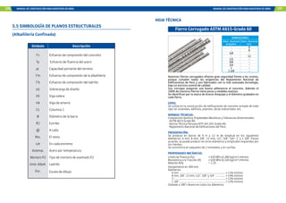 106 MANUAL DE CONSTRUCCIÓN PARA MAESTROS DE OBRA MANUAL DE CONSTRUCCIÓN PARA MAESTROS DE OBRA 107
5.5 SIMBOLOGÍA DE PLANOS ESTRUCTURALES
(Albañilería Confinada)
Símbolo Descripción
f ´c
fy
t
f ´m
f `b
s/c
VS
VA
C1
Ø
@
Rto.
c/e
Astemp.
Mortero P2
Unid. Albañ.
Esc.
Esfuerzo de compresión del concreto
Esfuerzo de fluencia del acero
Capacidad portante del terreno
Esfuerzo de compresión de la albañilería
Esfuerzo de compresión del ladrillo
Sobrecarga de diseño
Viga solera
Viga de amarre
Columna 1
Diámetro de la barra
Estribo
A cada
El resto
En cada extremo
Acero por temperatura
Tipo de mortero de asentado P2
Ladrillo
Escala de dibujo
Nuestros fierros corrugados ofrecen gran seguridad frente a los sismos,
porque cumplen todas las exigencias del Reglamento Nacional de
Edificaciones de Perú y son fabricados con la más avanzada tecnología,
bajo un estricto control de calidad.
Sus corrugas aseguran una buena adherencia al concreto. Además el
100% de nuestros fierros tiene pesos y medidas exactas.
Se identifican por la marca de Aceros Arequipa y el diámetro grabados en
cada fierro.
USOS:
Se utiliza en la construcción de edificaciones de concreto armado de todo
tipo: en viviendas, edificios, puentes, obras industriales, etc.
NORMAS TÉCNICAS:
Composición Química, Propiedades Mecánicas y Tolerancias dimensionales:
. ASTM A615 Grado 60.
. Norma Técnica Peruana NTP 341.031 Grado 60.
. Reglamento Nacional de Edificaciones del Perú.
PRESENTACIÓN:
Se produce en barras de 9 m y 12 m de longitud en los siguientes
diámetros: 6 mm, 8 mm, 3/8", 12 mm, 1/2", 5/8", 3/4", 1" y 1 3/8". Previo
acuerdo, se puede producir en otros diámetros y longitudes requeridos por
los clientes.
Se suministra en paquetes de 2 toneladas y en varillas.
PROPIEDADES MECÁNICAS:
Límite de Fluencia (fy) = 420 MPa (4,280 kg/cm2
) mínimo
Resistencia a la Tracción (R) = 620 MPa (6,320 kg/cm2
) mínimo
Relación R/fy > 1.25
Alargamiento en 200 mm:
Diámetros:
6 mm .................................................................. = 11% mínimo
8 mm, 3/8'', 12 mm, 1/2'', 5/8'' y 3/4'' .............. = 14% mínimo
1".......................................................................... = 12% mínimo
1 3/8''................................................................... = 12% mínimo
Doblado a 180°= Bueno en todos los diámetros.
DIMENSIONES
Diám. Nominal
pulgadas
-
-
3/8
-
1/2
5/8
3/4
1
1 3/8
6
8
-
12
-
-
-
-
-
Diám. Nominal
mm.
Fierro Corrugado ASTM A615-Grado 60
HOJA TÉCNICA
 