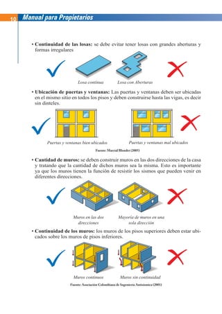 10 Manual para Propietarios
• Cantidad de muros: se deben construir muros en las dos direcciones de la casa
y tratando que la cantidad de dichos muros sea la misma. Esto es importante
ya que los muros tienen la función de resistir los sismos que pueden venir en
diferentes direcciones.
• Continuidad de los muros: los muros de los pisos superiores deben estar ubi-
cados sobre los muros de pisos inferiores.
• Continuidad de las losas: se debe evitar tener losas con grandes aberturas y
formas irregulares
• Ubicación de puertas y ventanas: Las puertas y ventanas deben ser ubicadas
en el mismo sitio en todos los pisos y deben construirse hasta las vigas, es decir
sin dinteles.
Muros en las dos
direcciones
Mayoría de muros en una
sola dirección
Losa continua Losa con Aberturas
Puertas y ventanas bien ubicados Puertas y ventanas mal ubicados
Fuente: Marcial Blondet (2005)
Muros continuos Muros sin continuidad
Fuente: Asociación Colombiana de Ingeniería Antisísmica (2001)
 