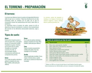 Lo primero, antes de empezar a 
construir, es limpiar el terreno de 
materia orgánica, raíces, hierbas, 
basura, piedras grandes, etc. 
6Ficha 
EL TERRENO - PREPARACIÓN 
El terreno: 
Lo primero que debemos tener en cuenta es la seguridad del terreno 
sobre el que se va a construir. Todas las estructuras de una obra 
(cimientos) están en contacto con el suelo, por lo que es 
conveniente conocer las características del mismo, sobre todo, su 
resistencia. 
Es importante tener el estudio de suelos, porque de allí se 
determina el tipo de cimentación a construir y las características 
del concreto en los elementos estructurales (columnas, vigas y 
techos). 
Arena 
Existe arena de grano grueso y 
arena de grano fino. La de grano 
grueso es sumamente estable 
mezclada con grava; mientras 
que la arena fina se vuelve 
inestable con humedad 
creciente. Por ello, es 
recomendable adoptar 
cimentaciones profundas con 
compactaciones previas. 
Grava 
Es un suelo de piedras redondas o 
pedazos compactos de rocas. 
Muy estable y adecuada para 
rellenos. 
Grava 
Es un suelo de piedras redondas o 
pedazos compactos de rocas. Muy 
estable y adecuada para rellenos. 
Limo 
Suelo con granos escasamente 
visibles (casi polvo). Aún más 
inestable con la humedad. 
Arcilla 
Suelo de partículas invisibles. Forma 
masas o terrenos duros, cuando 
está seca es cohesiva al reducirse la 
humedad. 
Tipos de suelo: 
Cuadro de resistencia por tipo de suelo 
Ítem Tipo de suelo Kg/cm2 
01 Roca, dura y sana (granito, basalto) 40 
02 Roca, medio dura y sana (pizarras, esquistos) 20 
03 Roca, blanda con fisura 7 
04 Conglomerado compacto bien graduado 4 
05 Gravas. Mezcla de arena y grava 2* 
06 Arena gruesa. Mezcla de grava y arena 2* 
07 Arena fina a media. Arena media a gruesa, mezclada con limo o arcilla 1.5* 
08 Arena fina. Arena media a fina mezclada con limo o arcilla 1.0* 
09 Arcilla inorgánica, firme 1.5 
10 Arcilla inorgánica, blanda 0.5 
11 Limo orgánico con o sin arena 0.25 
* Reducir en 50% en el caso de estar bajo el nivel freático (nivel de agua). 
Estas resistencias son referenciales, por eso es necesario el estudio de suelos. 
 