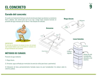 EL CONCRETO 9Ficha 
Curado del concreto: 
MÉTODOS DE CURADO: 
Riego directo 
Arroceras 
Provisión de agua mediante: 
1) Riego directo. 
2) Arroceras: agua confinada por montículos de arena (se utiliza para losas o pavimentos). 
3) Colocación de lonas permanentemente húmedas (sacos de yute humedecidos): Se colocan sobre la 
columna y placas. 
Manguera 
Piso 
o techo 
Agua 
Losa 
Arena Gruesa 
Lonas húmedas 
Cordel o 
soguilla 
Columna 
Bolsas de yute 
humedecidas, 
adosadas a las 
columna 
El curado es el tratamiento final que se da al concreto para lograr que alcance su resistencia 
final y además, esto servirá para que no se raje y tenga mayor duración. Consiste en 
proveerle del agua necesaria por lo menos 7 días después de colocado. 
IMPORTANTE: 
El concreto se endurece no porque se seca, sino porque 
está húmedo debido a que se encuentra en contacto con 
el agua (hidratación del cemento). 
 