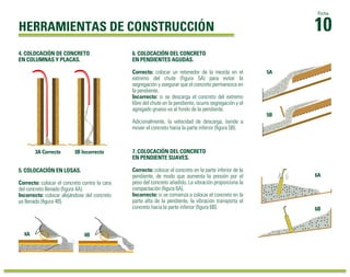 10 Ficha 
HERRAMIENTAS DE CONSTRUCCIÓN 
4. COLOCACIÓN DE CONCRETO 
EN COLUMNAS Y PLACAS. 
5. COLOCACIÓN EN LOSAS. 
Correcto: colocar el concreto contra la cara 
del concreto llenado (figura 4A). 
Incorrecto: colocar alejándose del concreto 
ya llenado (figura 4B). 
6. COLOCACIÓN DEL CONCRETO 
EN PENDIENTES AGUDAS. 
Correcto: colocar un retenedor de la mezcla en el 
extremo del chute (figura 5A) para evitar la 
segregación y asegurar que el concreto permanezca en 
la pendiente. 
Incorrecto: si se descarga el concreto del extremo 
libre del chute en la pendiente, ocurre segregación y el 
agregado grueso va al fondo de la pendiente. 
Adicionalmente, la velocidad de descarga, tiende a 
mover el concreto hacia la parte inferior (figura 5B). 
7. COLOCACIÓN DEL CONCRETO 
EN PENDIENTE SUAVES. 
Correcto: colocar el concreto en la parte inferior de la 
pendiente, de modo que aumenta la presión por el 
peso del concreto añadido. La vibración proporciona la 
compactación (figura 6A). 
Incorrecto: si se comienza a colocar el concreto en la 
parte alta de la pendiente, la vibración transporta el 
concreto hacia la parte inferior (figura 6B). 
3A Correcto 3B Incorrecto 
4A 4B 
6A 
6B 
5A 
5B 
 