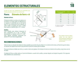 18 Ficha 
ELEMENTOS ESTRUCTURALES 
A partir de esta ficha detallaremos los elementos que 
forman parte del soporte de una construcción. 
Fierro: 
Doblado de fierro 
El diámetro de fierro se indica en los planos con 
el símbolo Ø. El plano debe ser elaborado por 
un ingeniero. Es preferible usar un solo tipo de 
acero. En una construcción, por lo general, se 
utiliza varillas corrugadas de acero y varillas 
lisas cuando su diámetro (Ø) es 1/4” o menos. 
Estribos 
Fierro utilizado como refuerzo transversal al 
fierro longitudinal de la viga o columna. 
Generalmente su diámetro es de 1/4” o 3/8”. 
Estos deberán atortolarse (amarrarse) con 
alambre Nº 16 a los fierros longitudinales. 
RECOMENDACIONES: 
Diámetro de varilla (Ø) 
en pulgadas 
1/4” 
3/8” 
1/2” 
5/8” 
3/4” 
1” 
D (cm) 
4 
6 
8 
10 
12 
16 
Ángulos fierro 
Sobre la mesa se colocarán dos hiladas de clavos paralelos que servirán de guía al fierro. En un extremo de la mesa y al final de la guía de clavos, 
se ubicarán dos ángulos fijos de fierro que permitirán el punto de contacto para el doblado. 
Para que el esfuerzo al doblar sea mínimo, se usará un tubo como palanca. Se introduce el mismo en el extremo de la varilla y se gira hacia uno de 
los lados. 
El doblado del fierro se debe realizar en función del diámetro o sección de la varillas y siempre dejando una longitud de gancho. En la siguiente 
tabla detallamos las características: 
L (cm) 
10 
15 
20 
25 
(*) 
(*) 
D= diámetro de doblado L= longitud del gancho 
(*) verificar en plano 
Diámetro de fierro = ø 
Clavos 
Mesa de trabajo 
Doblar 
A 90° 
A 135° 
Tubo 
Diámetro 
fierro 
Diámetro 
doblado 
Para doblar los fierros debes 
contar con una mesa lo 
suficientemente estable para 
resistir el esfuerzo y evitar 
que se fisure. 
 